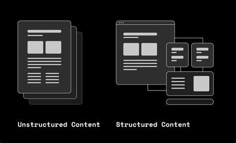 Image result for Structured Content Management