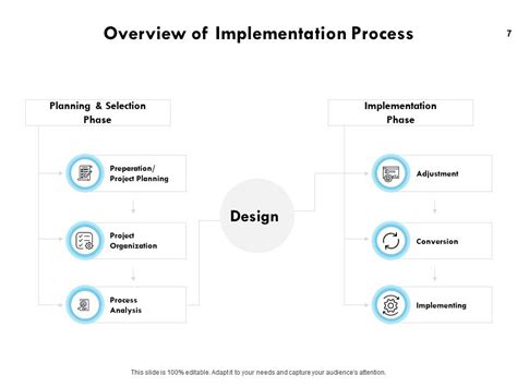 Business Process Modelling PPT 的图像结果