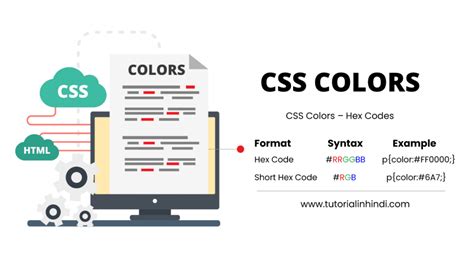 CSS Colors in Hindi - CSS रंगों का प्रयोग करें - Tutorial in Hindi