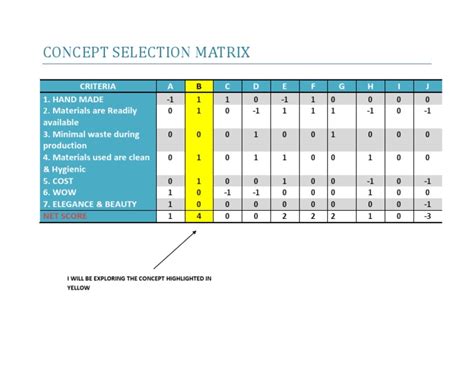 Image result for Concept Screening Matrix