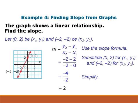Image result for Solving Objective Functions Using Slope