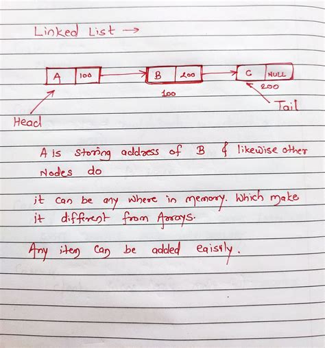 Image result for Singly Linked List Data Structure