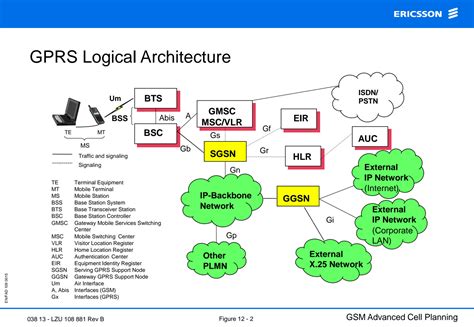 SOLUTION: Packet switched vs circuit switched data transfer - Studypool