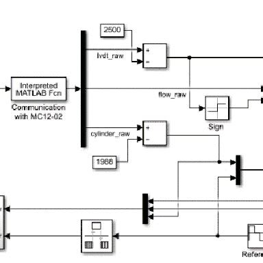 Image result for H-infinity Controller Simulink