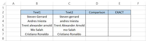 Image result for How to Evaluate Precise Function