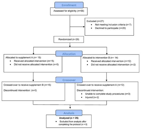 A Multiomics Evaluation of the Countermeasure Influence of 4-Week ...
