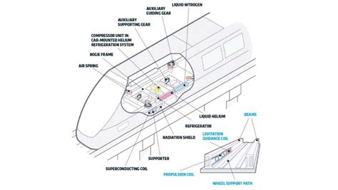 Image result for Maglev Train Drawing
