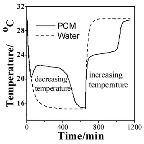 Coatings | Special Issue : Energy Efficient Coatings
