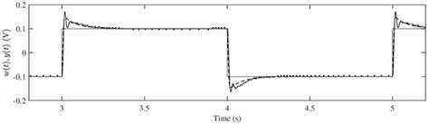 Machines | Special Issue : Design and Control of Advanced Mechatronics ...