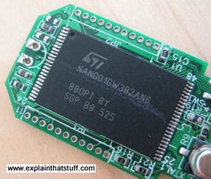 Image result for How Does Digital Memory Work