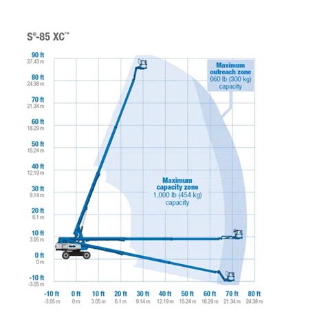 BIM objects - Free download! Boomlifts Telescopic: GENIE - S85XC ...
