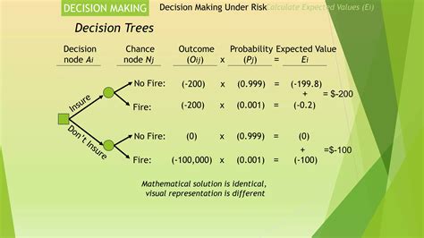 Game Theory Tree 的图像结果