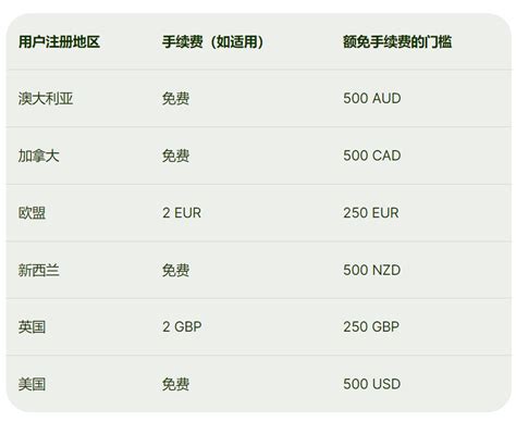 国外汇款英语,办理境外汇款手续的英文_洪湖市资讯网