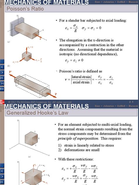 Axial Load Calculation 的图像结果