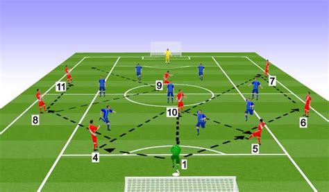 Image result for Football Formation Tutorials