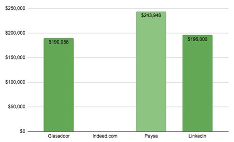 Image result for Technical Program Manager Amazon