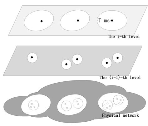 Electronics | Special Issue : Blockchain Technology and Distributed ...