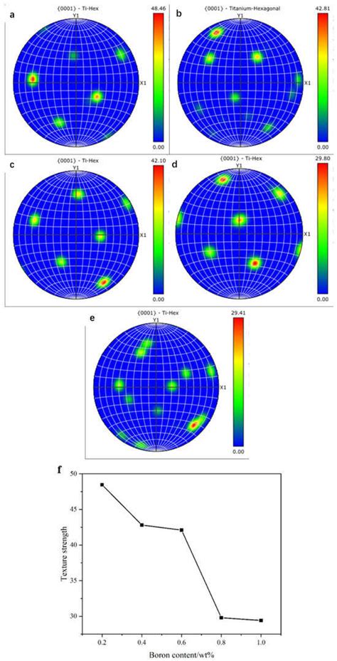 Investigation on the Optimal Amount of Y and B Elements in High ...
