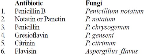 Biological Classification - Free NEET Biology Notes