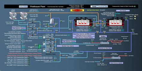Building Automation 的图像结果