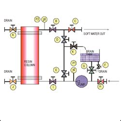 Thermodynamics Lab, Thermodynamics Laboratory, Manufacturer, Exporter ...