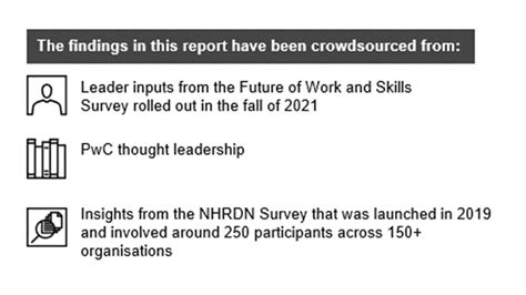 50% of India leaders feel unsure about the future of work: PwC India survey
