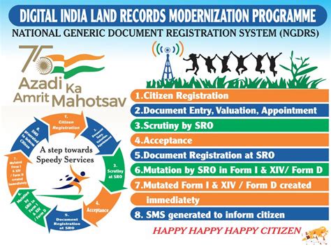 Government of Goa, Directorate of Settlement & Land Records