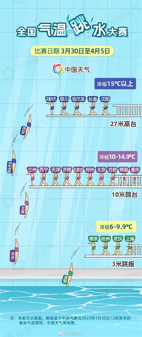 广东人成为全国最“潮”的仔 衣服晾一星期没干：雨要继续下 今年最大范围雨雪来袭--快科技--科技改变未来