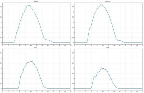 Solar Simulation Software 的图像结果