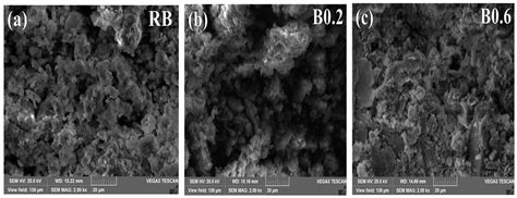 Efficiency of Nitrate Removal from Groundwater by Adsorption on Raw and ...