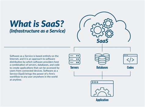 Top 10 SaaS Software Examples | What You Need To Know