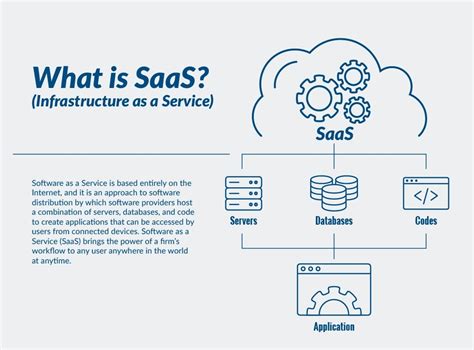 Image result for SaaS Software