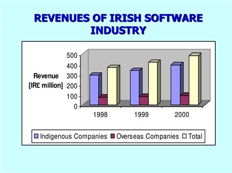 Image result for Computer Software Industry Analysis