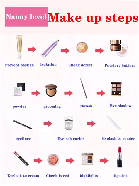 Makeup Application Tutorial 的图像结果