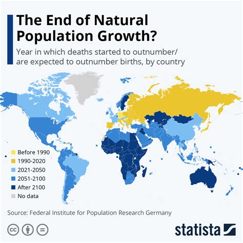 Chart: The End of Natural Population Growth? | Statista
