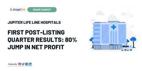 Jupiter Life Line Hospitals' Quarterly Results: 80% Growth in Net ...