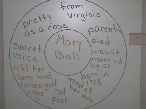 Image result for Thinking Maps Single Circle
