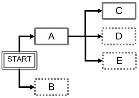 GUI Component Detection-Based Automated Software Crash Diagnosis