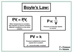 The Ideal Gas Equation, Dalton's Law of Partial Pressures and Mole Fraction