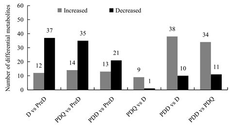 Metabolomics Reveals Changes in Metabolite Profiles among Pre-Diapause ...