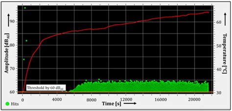 Vibration | March 2021 - Browse Articles