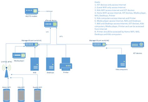 pfSense Network Setup 的图像结果