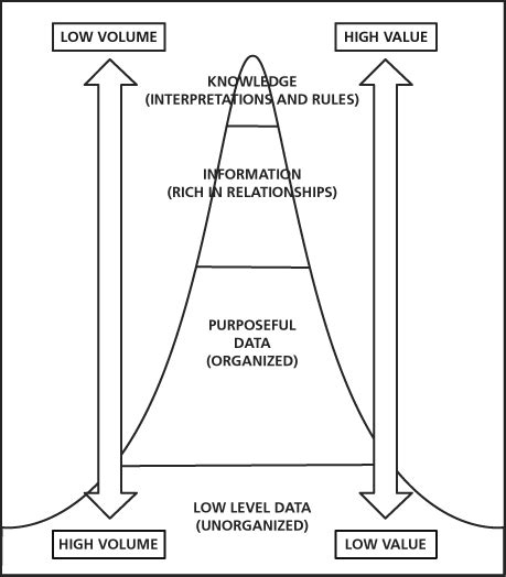 Information Overload Data 的图像结果