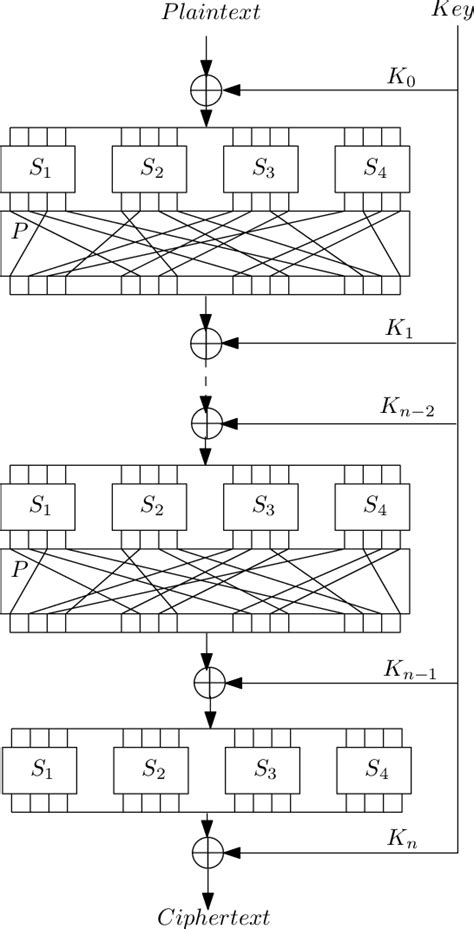 Image result for Block Cipher Explained