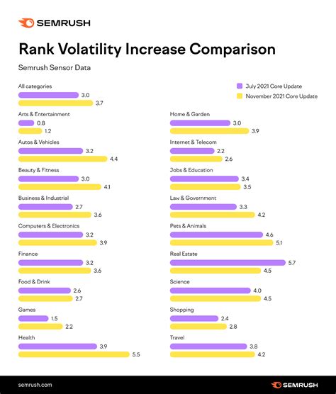 Image result for Google Algorithm Line Chart Over Time