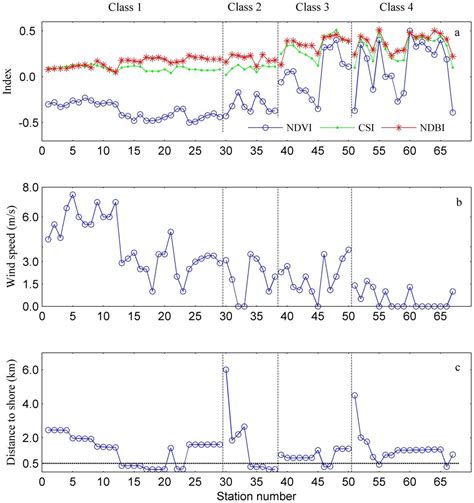 A Remote Sensing Approach to Estimate Vertical Profile Classes of ...