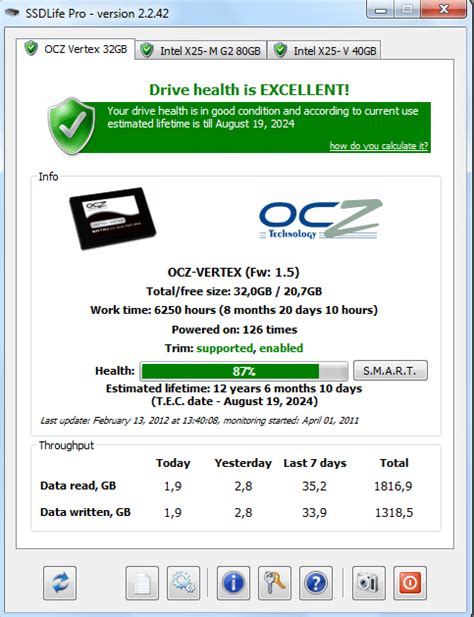 Image result for SSD Programming