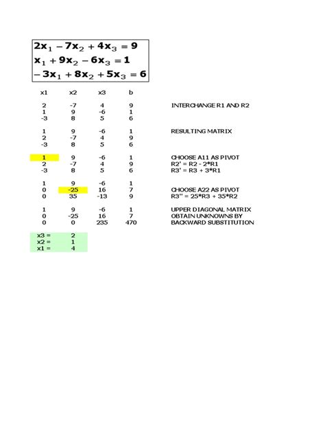 Image result for Gauss Reduction Method