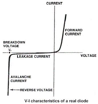 Diode Voltage Graph Explained 的图像结果