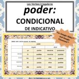 Poder (Conditional) Conjugation Practice | Spanish Irregular Verbs | Google
